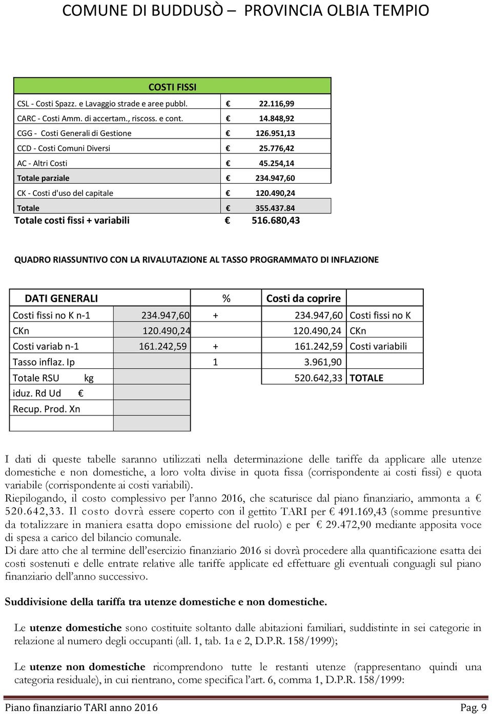 680,43 QUADRO RIASSUNTIVO CON LA RIVALUTAZIONE AL TASSO PROGRAMMATO DI INFLAZIONE DATI GENERALI % Costi da coprire Costi fissi no K n 1 234.947,60 + 234.947,60 Costi fissi no K CKn 120.490,24 120.