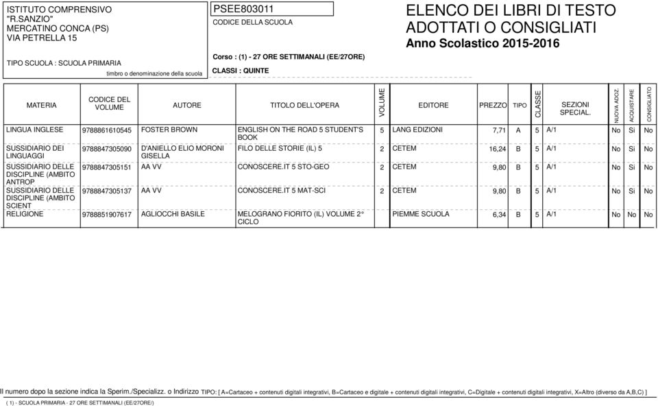 GISELLA ANTROP 9788847305151 AA VV CONOSCERE.IT 5 STO-GEO 2 CETEM 9,80 B 5 A/1 9788847305137 AA VV CONOSCERE.