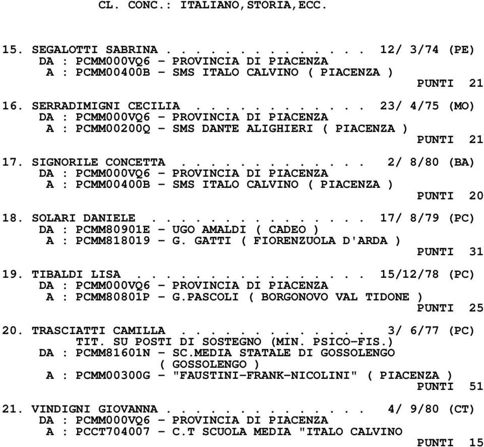 SOLARI DANIELE............... 17/ 8/79 (PC) DA : PCMM80901E - UGO AMALDI ( CADEO ) A : PCMM818019 - G. GATTI ( FIORENZUOLA D'ARDA ) PUNTI 31 19. TIBALDI LISA................ 15/12/78 (PC) A : PCMM80801P - G.