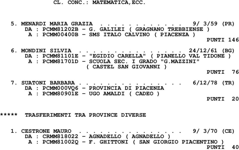 .............. 24/12/61 (BG) DA : PCMM81101E - "EGIDIO CARELLA" ( PIANELLO VAL TIDONE ) A : PCMM81701D - SCUOLA SEC. I GRADO "G.