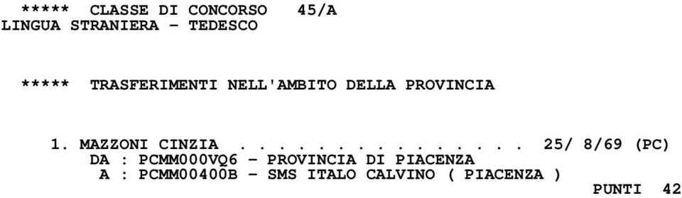 PROVINCIA 1. MAZZONI CINZIA.