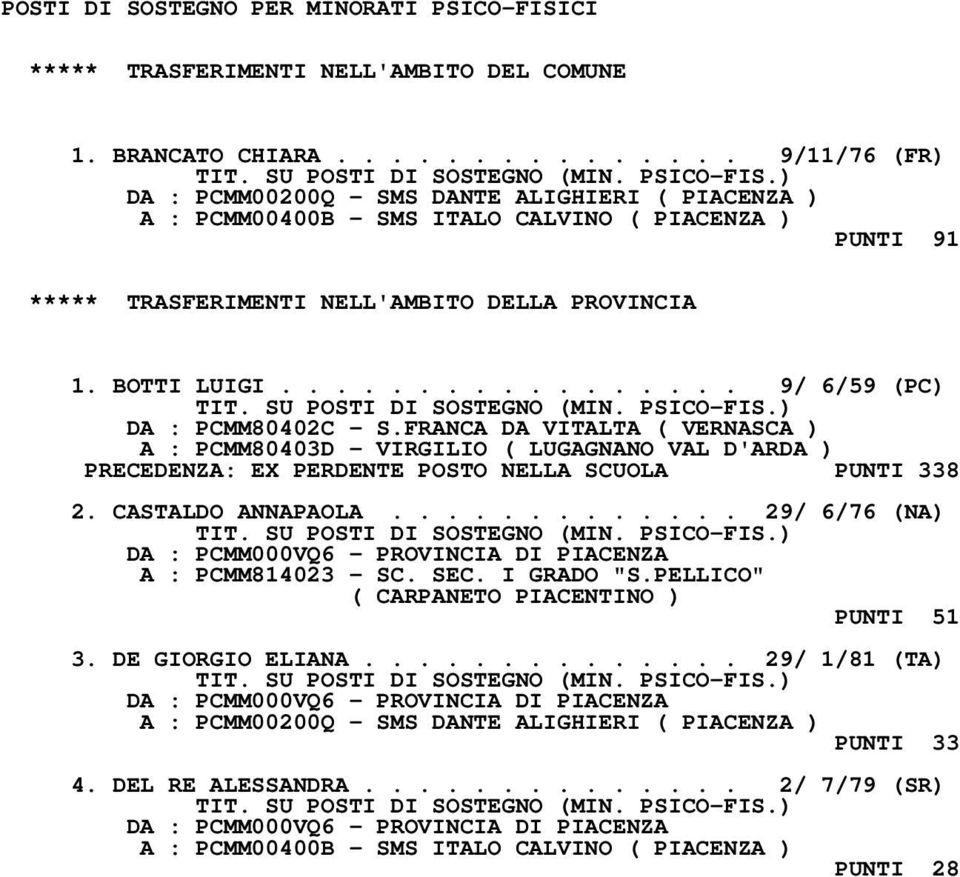 ................ 9/ 6/59 (PC) DA : PCMM80402C - S.FRANCA DA VITALTA ( VERNASCA ) A : PCMM80403D - VIRGILIO ( LUGAGNANO VAL D'ARDA ) PRECEDENZA: EX PERDENTE POSTO NELLA SCUOLA PUNTI 338 2.
