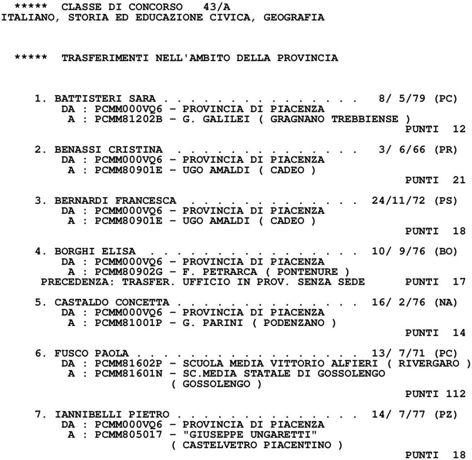 ............ 24/11/72 (PS) A : PCMM80901E - UGO AMALDI ( CADEO ) PUNTI 18 4. BORGHI ELISA................ 10/ 9/76 (BO) A : PCMM80902G - F. PETRARCA ( PONTENURE ) PRECEDENZA: TRASFER. UFFICIO IN PROV.
