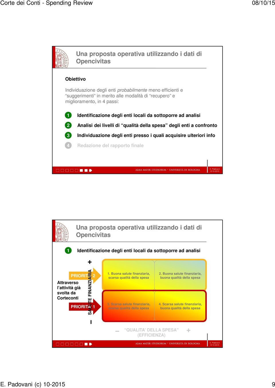 analisi Attraverso l attività già svolta da Corteconti SALUTE FINANZIARIA PRIORITA PRIORITA 1 1. Buona salute finanziaria, scarsa qualità della spesa 3.