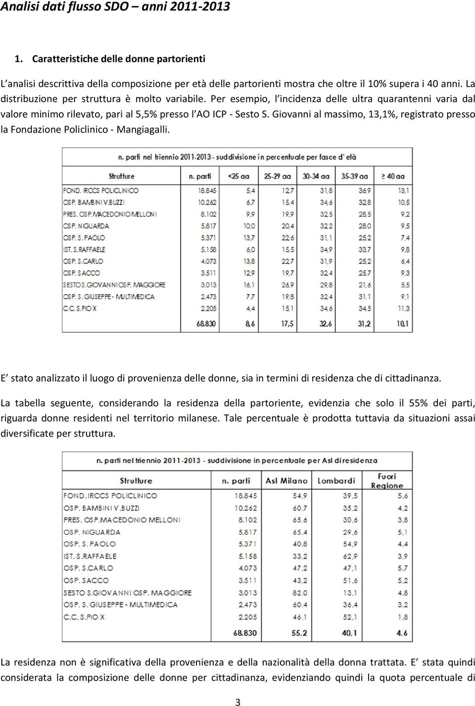 Giovanni al massimo, 13,1%, registrato presso la Fondazione Policlinico - Mangiagalli. E stato analizzato il luogo di provenienza delle donne, sia in termini di residenza che di cittadinanza.