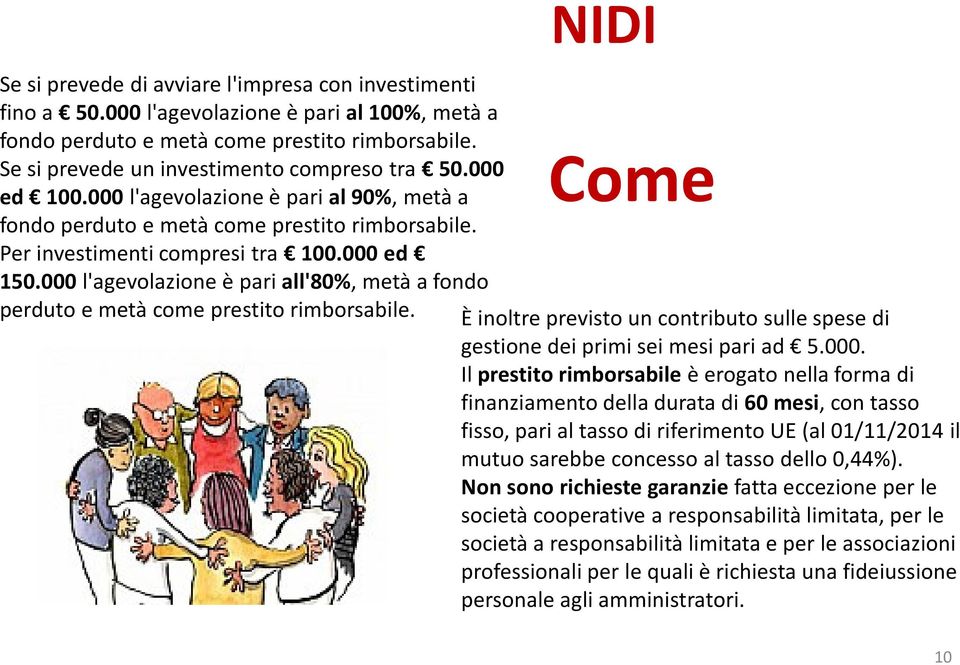 000 l'agevolazione è pari all'80%, metà a fondo perduto e metà come prestito rimborsabile. NIDI Come È inoltre previsto un contributo sulle spese di gestione dei primi sei mesi pari ad 5.000. Il