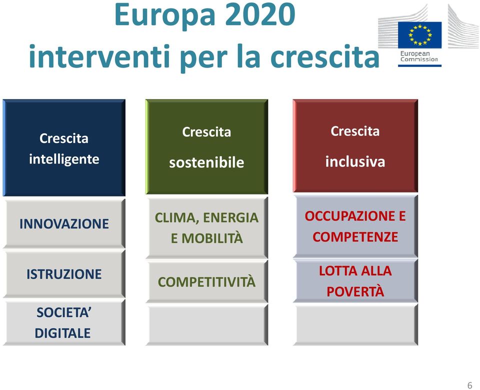 INNOVAZIONE ISTRUZIONE SOCIETA DIGITALE CLIMA, ENERGIA E