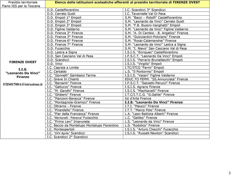M. F.B. Busoni-Vanghtti Empoli D.D. Figlin Valdarno S.M. Lonardo da Vinci Figlin Valdarno D.D. Firnz 2 Firnz S.M. A. Di Cambio - B. Anglico Firnz D.D. Firnz 3 Firnz S.M. Guicciardini-Poliziano Firnz D.