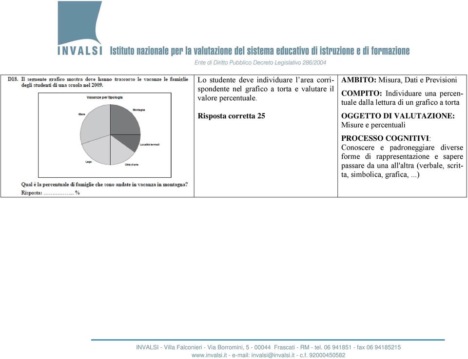 Risposta corretta 25 AMBITO: Misura, Dati e Previsioni COMPITO: Individuare una percentuale dalla