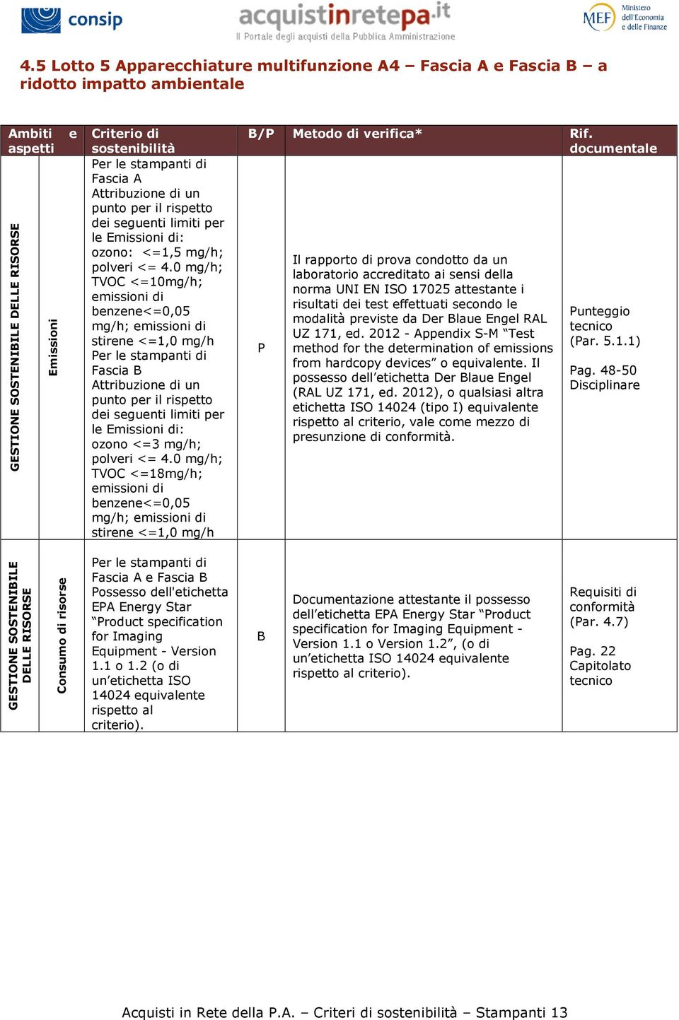 0 mg/h; TVOC <=10mg/h; emissioni di benzene<=0,05 mg/h; emissioni di stirene <=1,0 mg/h er le stampanti di Fascia punto per il rispetto dei seguenti limiti per le Emissioni di: ozono <=3 mg/h;