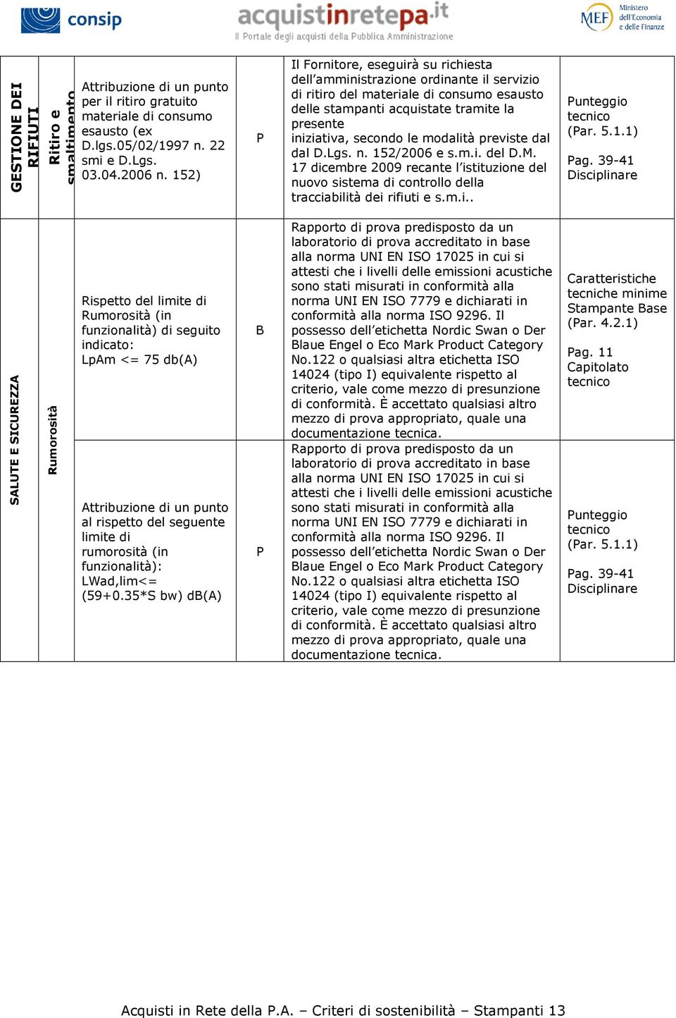 modalità previste dal dal D.Lgs. n. 152/2006 e s.m.i. del D.M. 17 dicembre 2009 recante l istituzione del nuovo sistema di controllo della tracciabilità dei rifiuti e s.m.i.. ag.