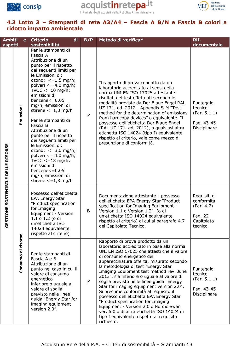 0 mg/h; TVOC <=10 mg/h; emissioni di benzene<=0,05 mg/h; emissioni di stirene <=1,0 mg/h er le stampanti di Fascia punto per il rispetto dei seguenti limiti per le Emissioni di: ozono: <=3,0 mg/h;