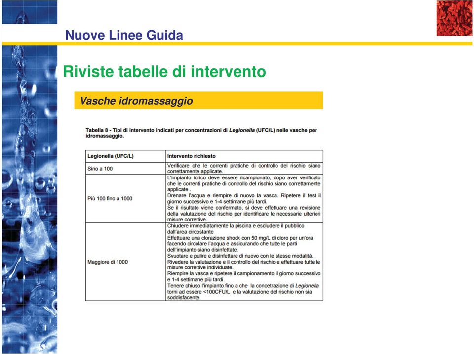 tabelle di