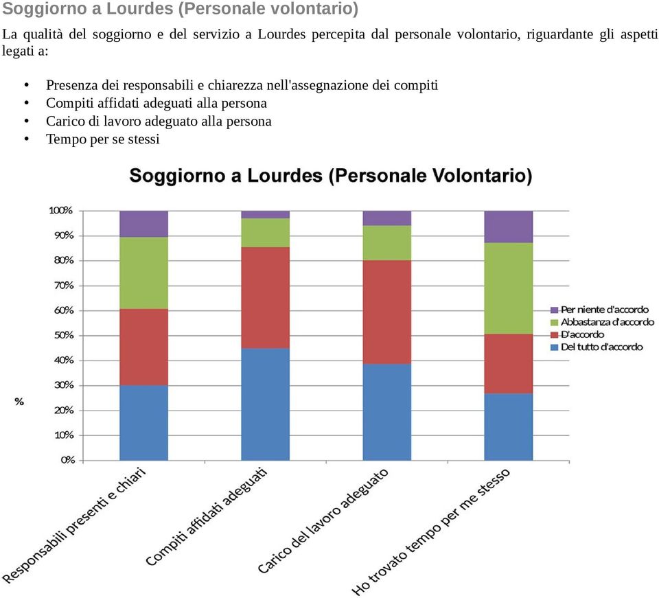 legati a: Presenza dei responsabili e chiarezza nell'assegnazione dei compiti