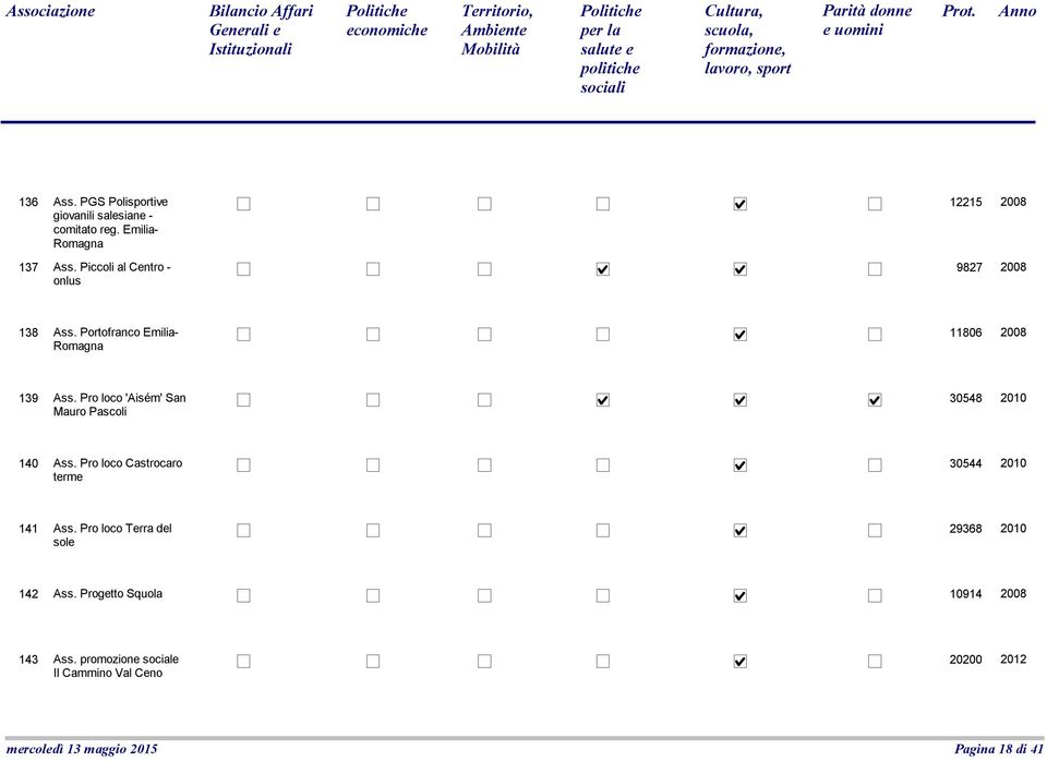 Pro loco 'Aisém' San Mauro Pascoli 30548 140 Ass. Pro loco Castrocaro terme 30544 141 Ass.