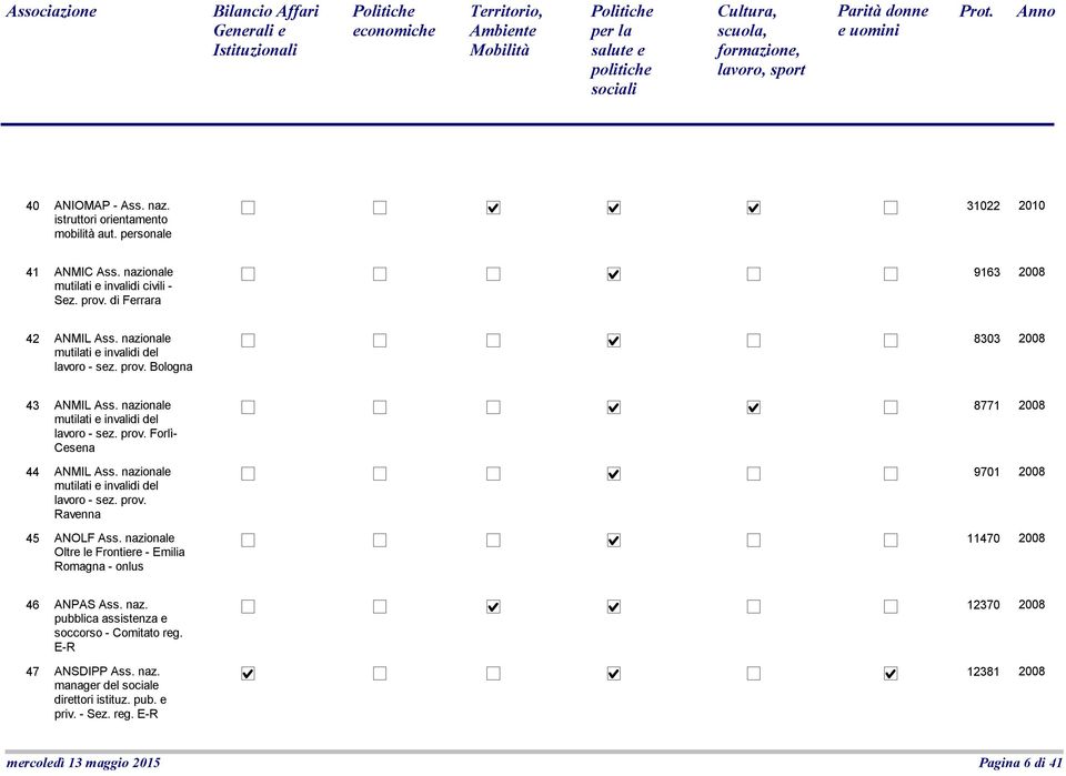 nazionale mutilati e invalidi del lavoro - sez. prov. Ravenna 9701 45 ANOLF Ass. nazionale Oltre le Frontiere - Emilia - onlus 11470 46 ANPAS Ass. naz. pubblica assistenza e soccorso - Comitato reg.