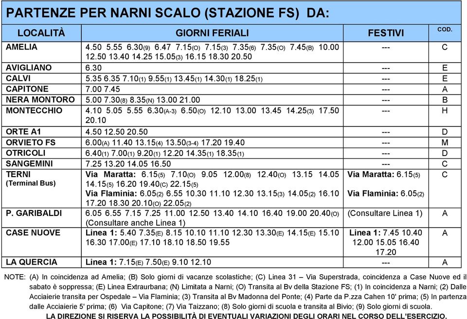 30(A-3) 6.50(O) 12.10 13.00 13.45 14.25(3) 17.50 --- H 20.10 ORTE A1 4.50 12.50 20.50 --- D ORVIETO FS 6.00(A) 11.40 13.15(4) 13.50(3-4) 17.20 19.40 --- M OTRICOLI 6.40(1) 7.00(1) 9.20(1) 12.20 14.