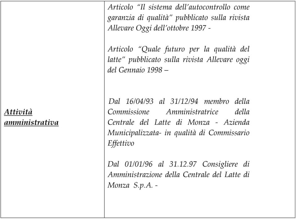 Dal 16/04/93 al 31/12/94 membro della Commissione Amministratrice della Centrale del Latte di Monza - Azienda Municipalizzata-