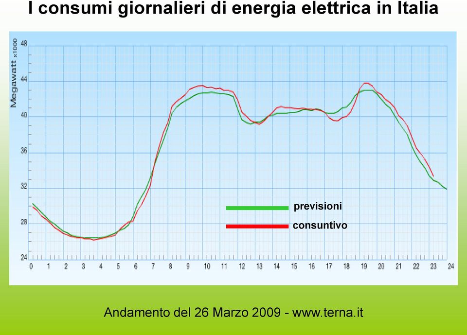 previsioni consuntivo