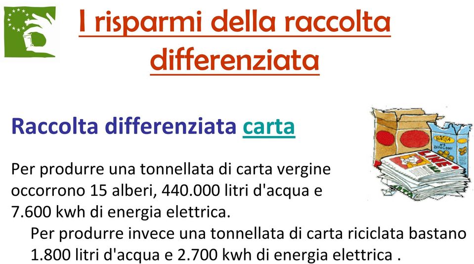 600 kwh di energia elettrica.