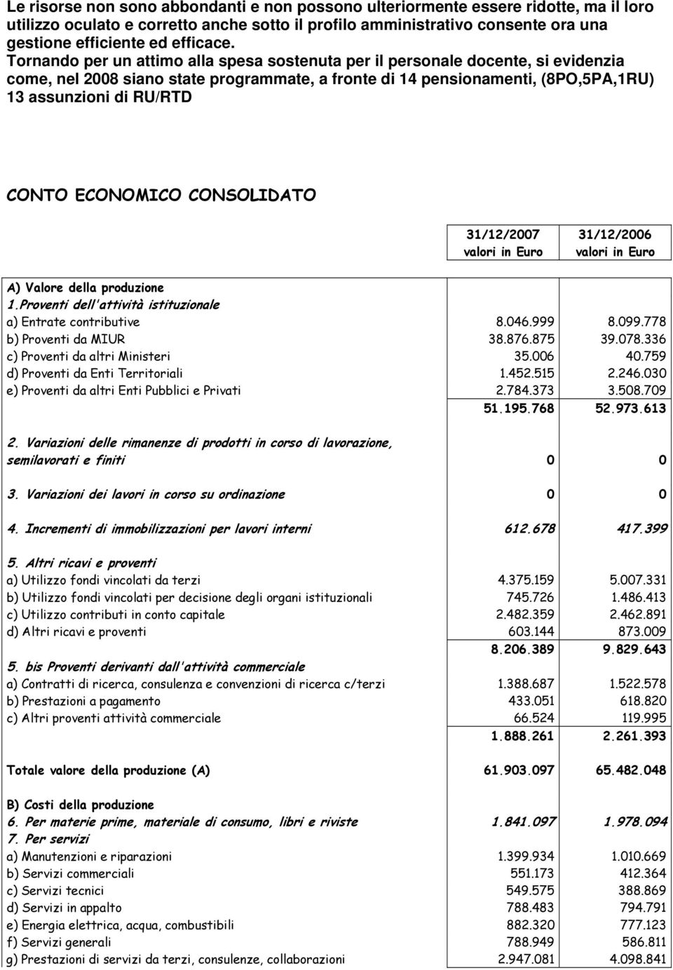 Tornando per un attimo alla spesa sostenuta per il personale docente, si evidenzia come, nel 2008 siano state programmate, a fronte di 14 pensionamenti, (8PO,5PA,1RU) 13 assunzioni di RU/RTD CONTO