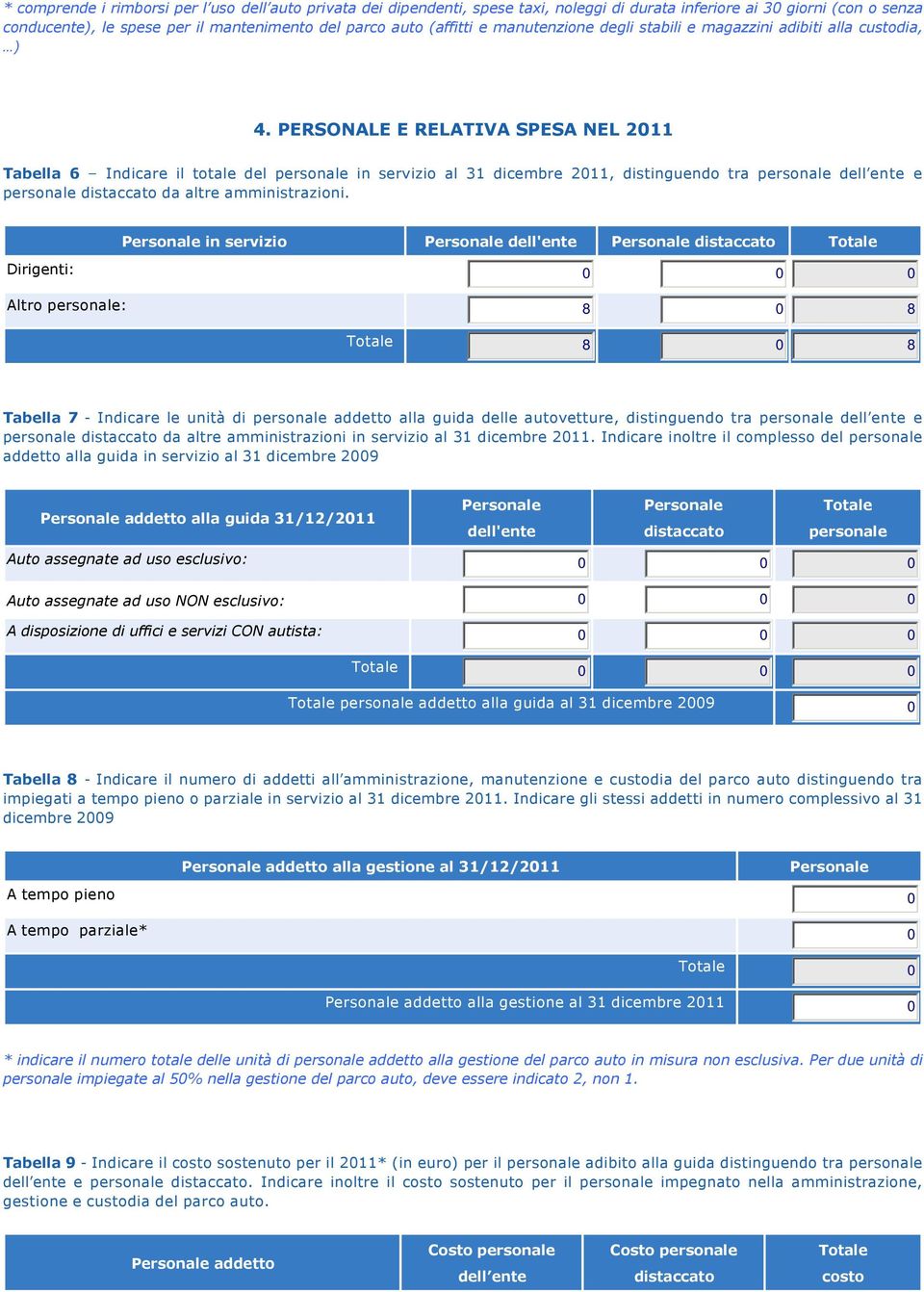 PERSONALE E RELATIVA SPESA NEL 2011 Tabella Indicare il totale del personale in servizio al 31 dicembre 2011, distinguendo tra personale dell ente e personale distaccato da altre amministrazioni.