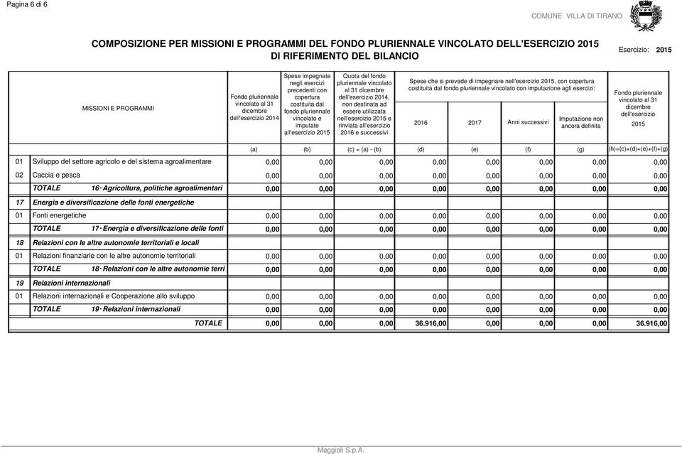 18 TOTALE 17- Energia e diversificazione delle fonti Relazioni con le altre autonomie territoriali e locali 01 Relazioni finanziarie con le altre autonomie territoriali 19 TOTALE