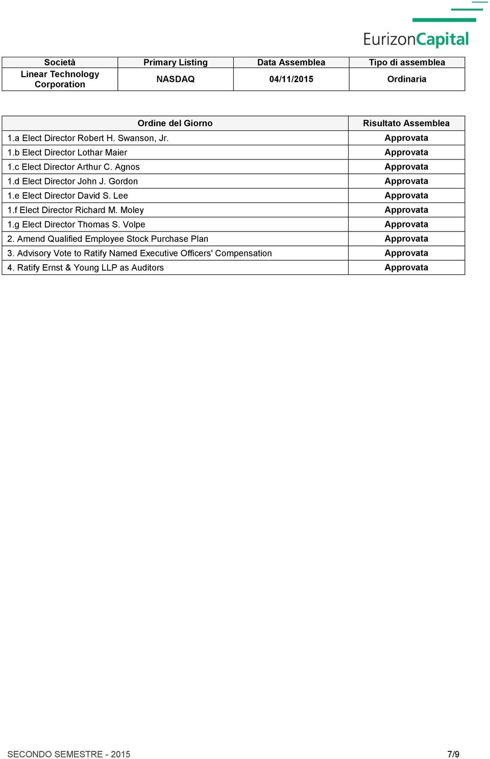 e Elect Director David S. Lee 1.f Elect Director Richard M. Moley 1.g Elect Director Thomas S. Volpe 2.