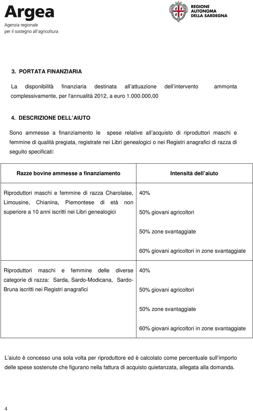 razza di seguito specificati: Razze bovine ammesse a finanziamento Intensità dell aiuto Riproduttori maschi e femmine di razza Charolaise, Limousine, Chianina, Piemontese di età non superiore a 10