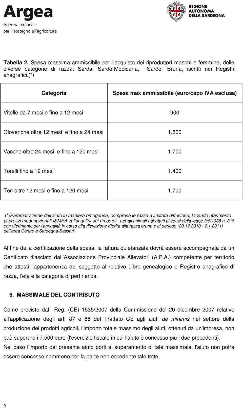 700 Torelli fino a 12 mesi 1.400 Tori oltre 12 mesi e fino a 120 mesi 1.