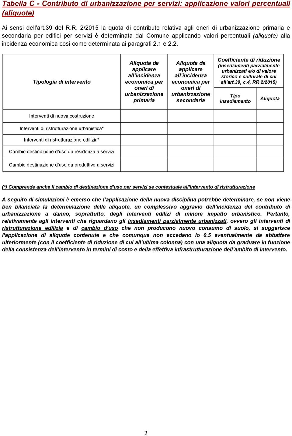 ai paragrafi 2.1 e 2.2. logia di intervento (insediamenti parzialmente urbanizzati e/o di valore storico e culturale di cui all art.39, c.