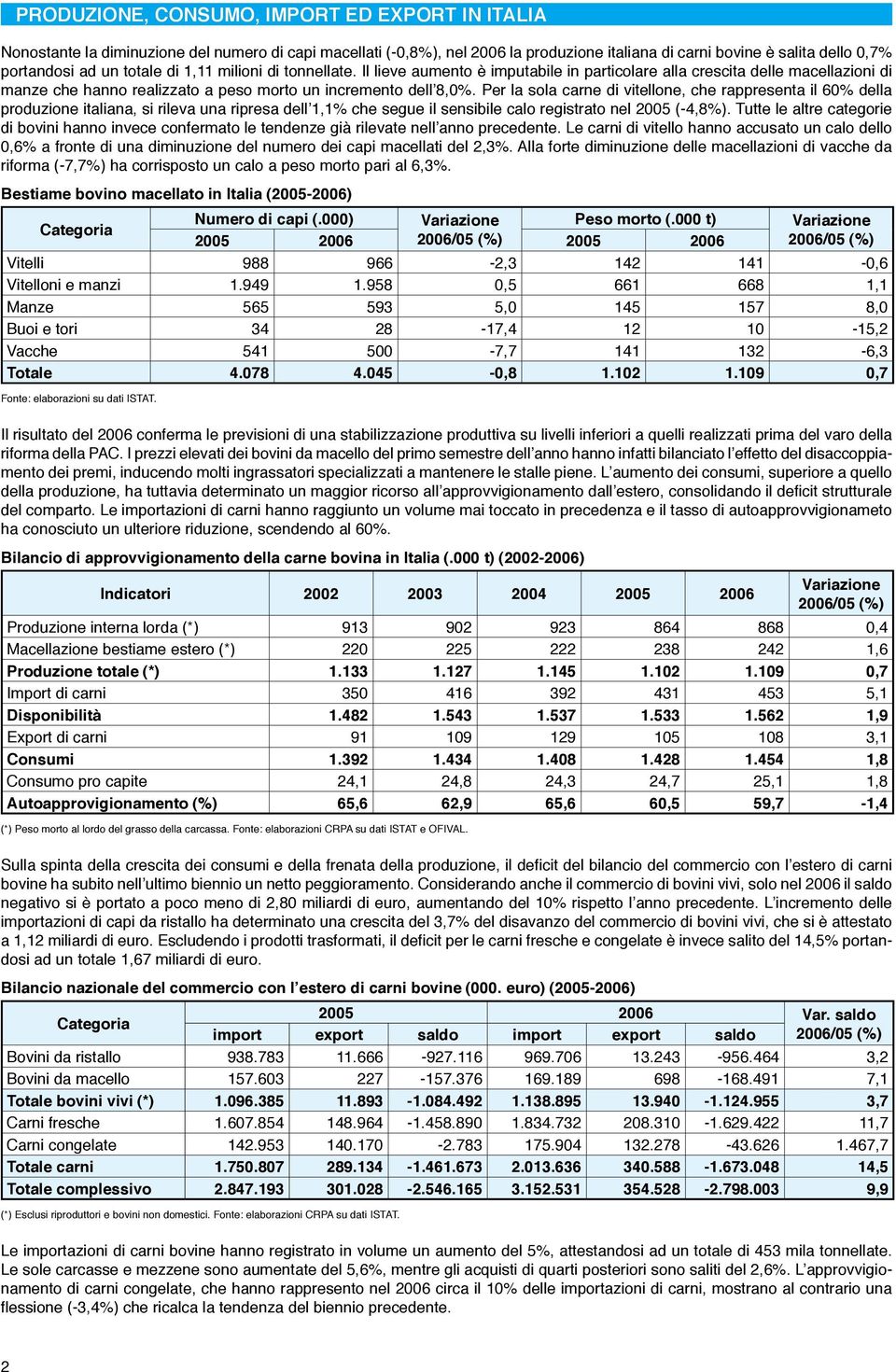 Per la sola carne di vitellone, che rappresenta il 60% della produzione italiana, si rileva una ripresa dell 1,1% che segue il sensibile calo registrato nel 2005 (-4,8%).