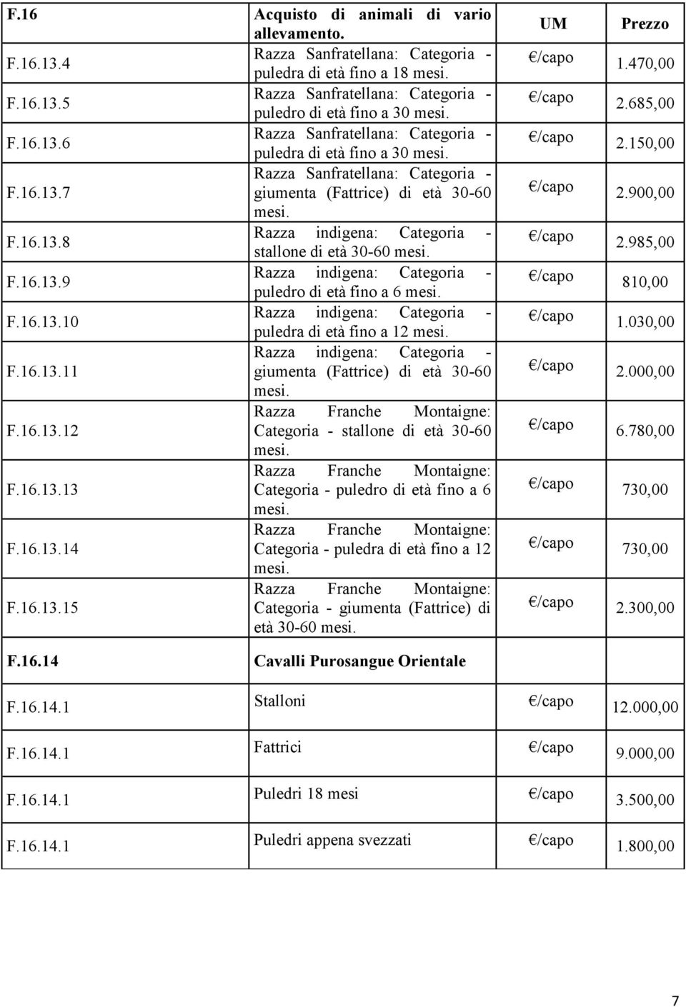 16.13.12 Categoria - stallone di età 30-60 Razza Franche Montaigne: F.16.13.13 Categoria - puledro di età fino a 6 Razza Franche Montaigne: F.16.13.14 Categoria - puledra di età fino a 12 Razza Franche Montaigne: F.