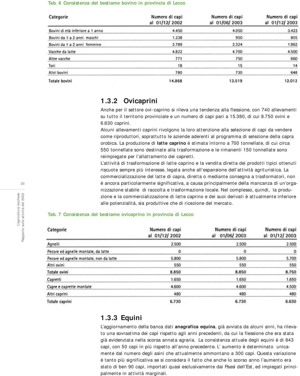 630 caprini. Alcuni allevamenti caprini rivolgono la loro attenzione alla selezione di capi da vendere come riproduttori, soprattutto le aziende aderenti al programma di selezione della capra orobica.