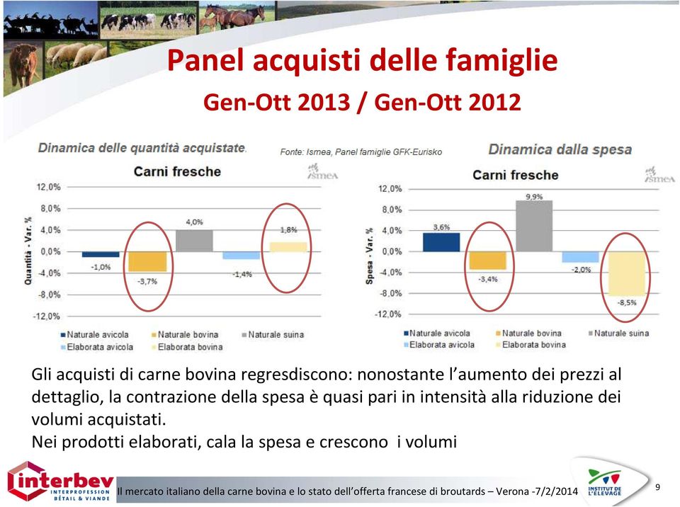 la contrazione della spesa è quasi pari in intensità alla riduzione dei