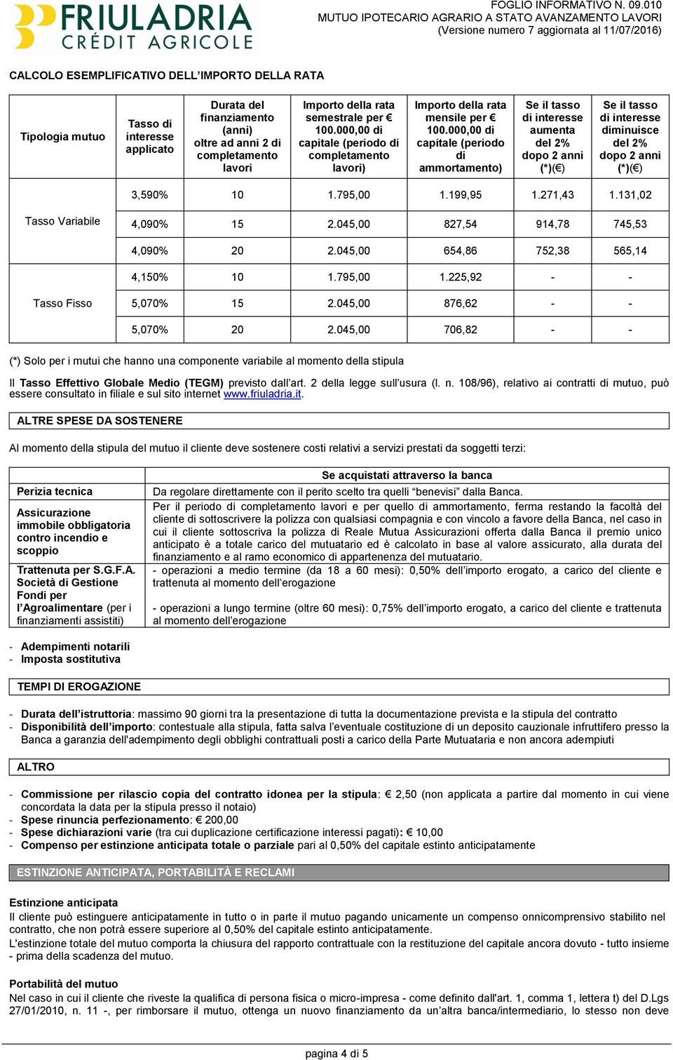 000,00 di capitale (periodo di ammortamento) Se il tasso di interesse aumenta del 2% dopo 2 anni (*)( ) Se il tasso di interesse diminuisce del 2% dopo 2 anni (*)( ) 3,590% 10 1.795,00 1.199,95 1.