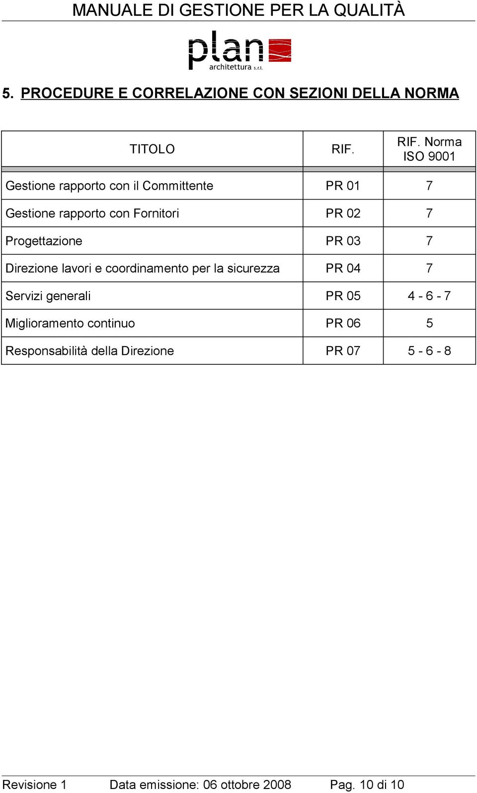 7 Progettazione PR 03 7 Direzione lavori e coordinamento per la sicurezza PR 04 7 Servizi generali PR