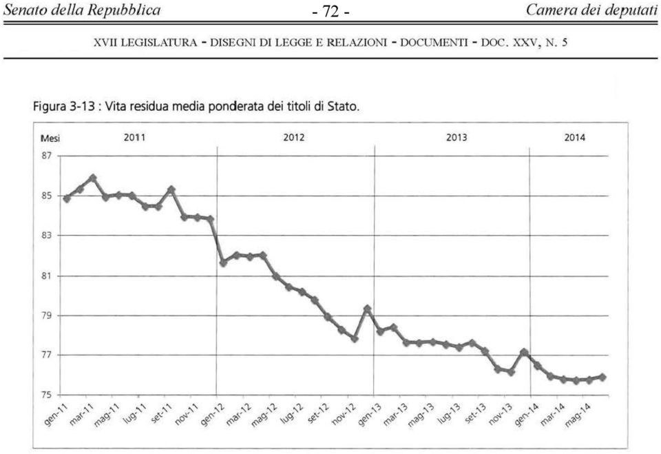 ponderat a dei titoli