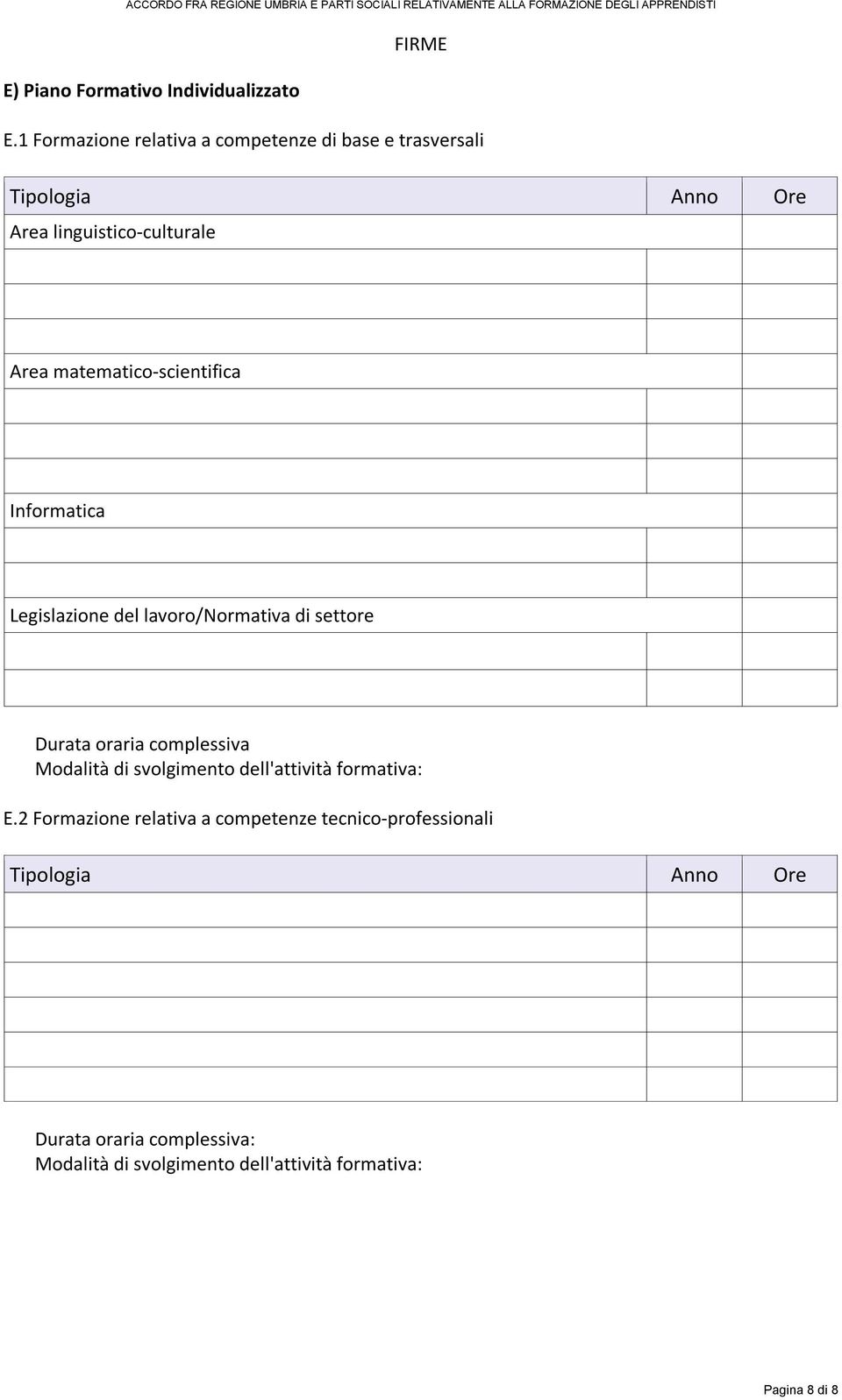 matematico-scientifica Informatica Legislazione del lavoro/normativa di settore Durata oraria complessiva Modalità di