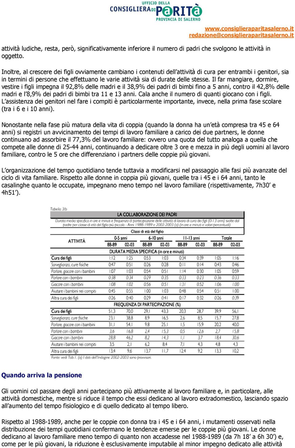 Il far mangiare, dormire, vestire i figli impegna il 92,8% delle madri e il 38,9% dei padri di bimbi fino a 5 anni, contro il 42,8% delle madri e l 8,9% dei padri di bimbi tra 11 e 13 anni.