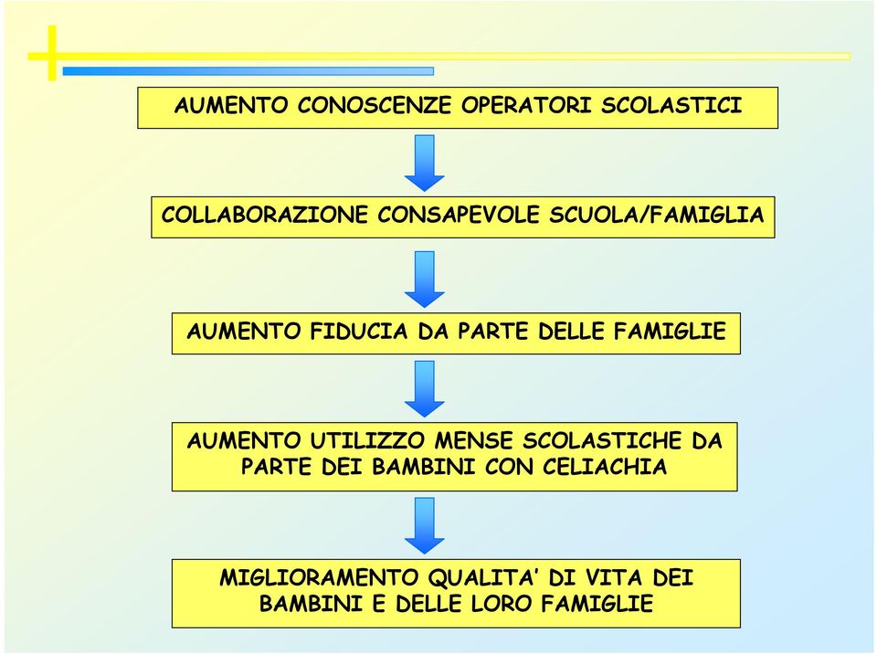 FAMIGLIE AUMENTO UTILIZZO MENSE SCOLASTICHE DA PARTE DEI