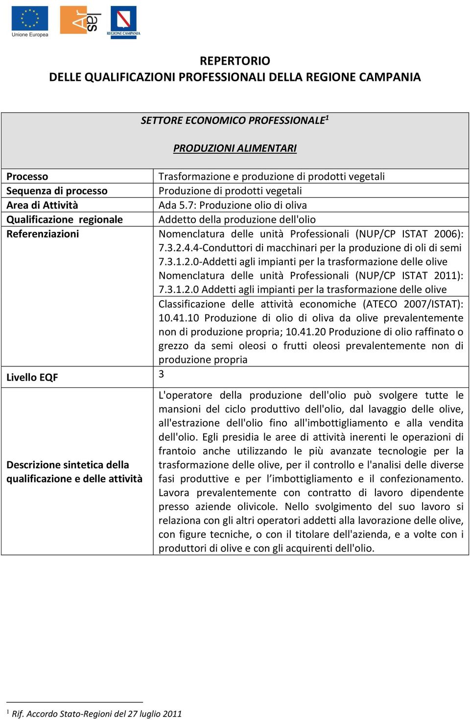 7: Produzione olio di oliva Qualificazione regionale Addetto della produzione dell'olio Referenziazioni Nomenclatura delle unità Professionali (NUP/CP ISTAT 2006): 7.3.2.4.