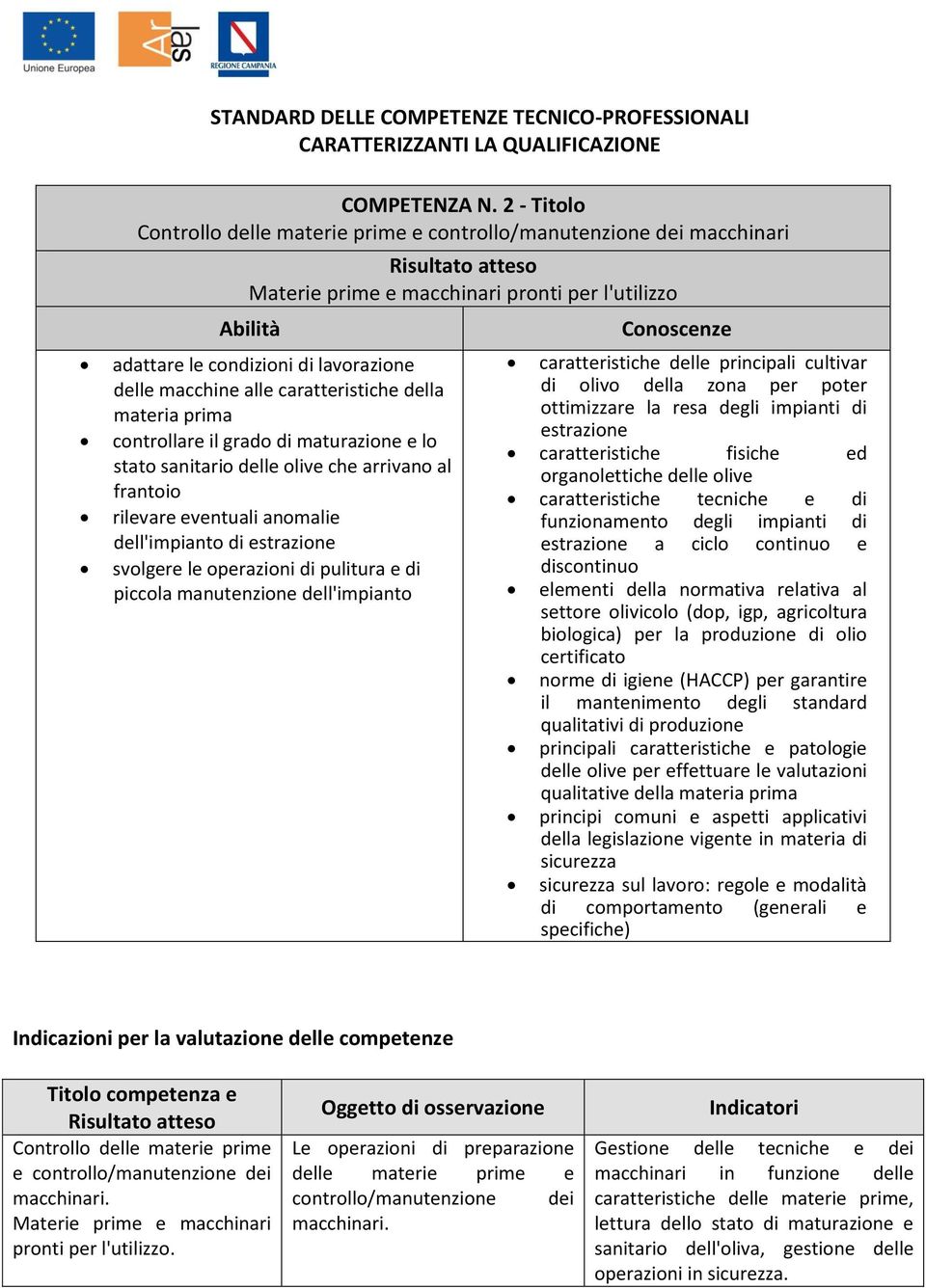 caratteristiche della materia prima controllare il grado di maturazione e lo stato sanitario delle olive che arrivano al frantoio rilevare eventuali anomalie dell'impianto di estrazione svolgere le