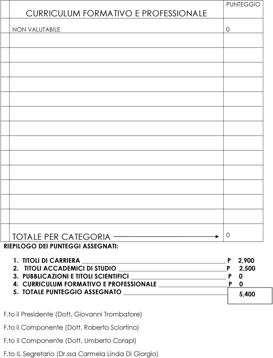 CURRICULUM FORMATIVO E PROFESSIONALE P 0 5. TOTALE ASSEGNATO 5,400 F.to il Presidente (Dott.