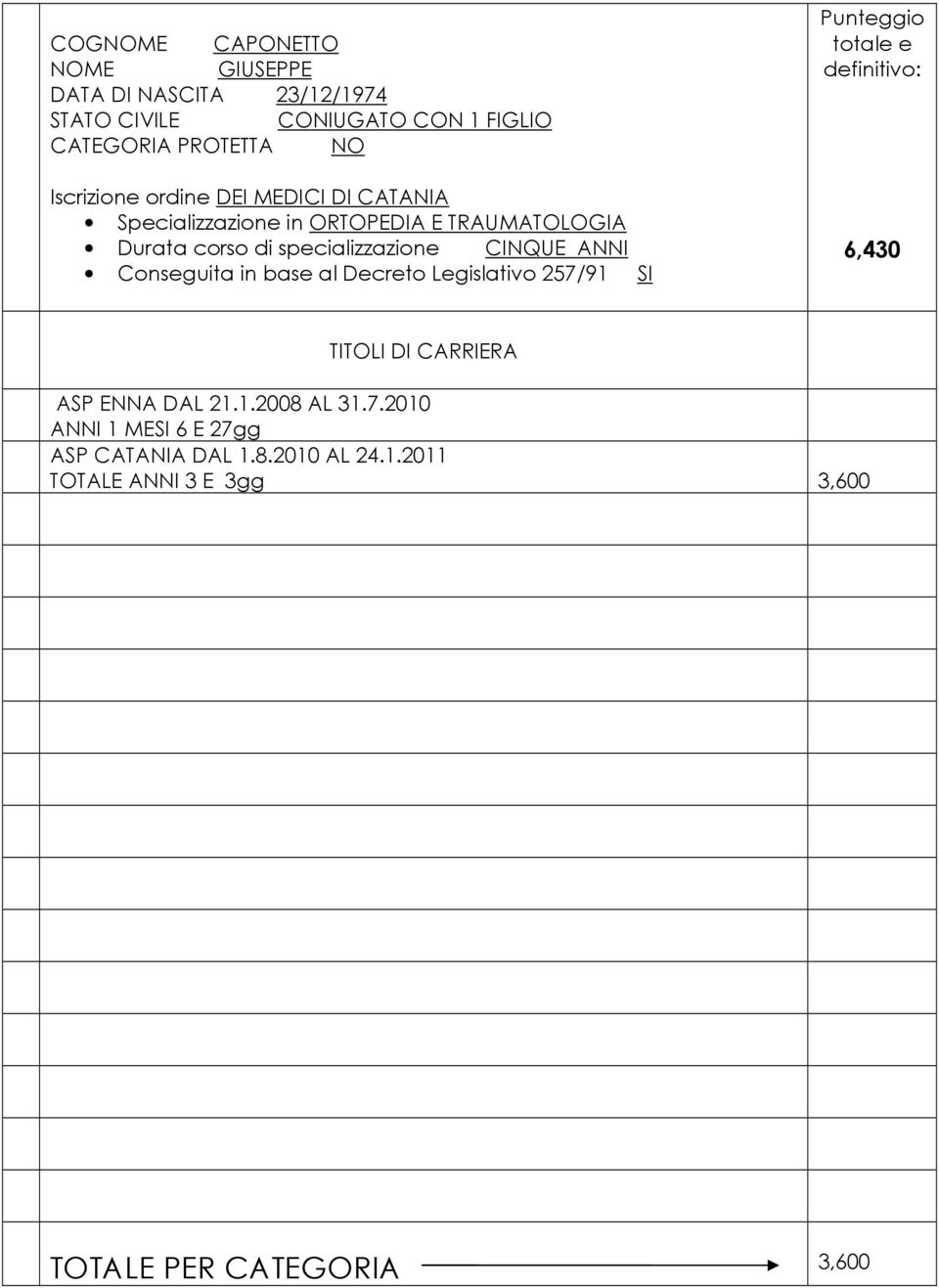 CINQUE ANNI Conseguita in base al Decreto Legislativo 257/91 SI Punteggio totale e definitivo: 6,430 TITOLI DI CARRIERA