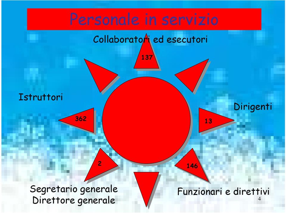 Dirigenti 2 146 Segretario generale