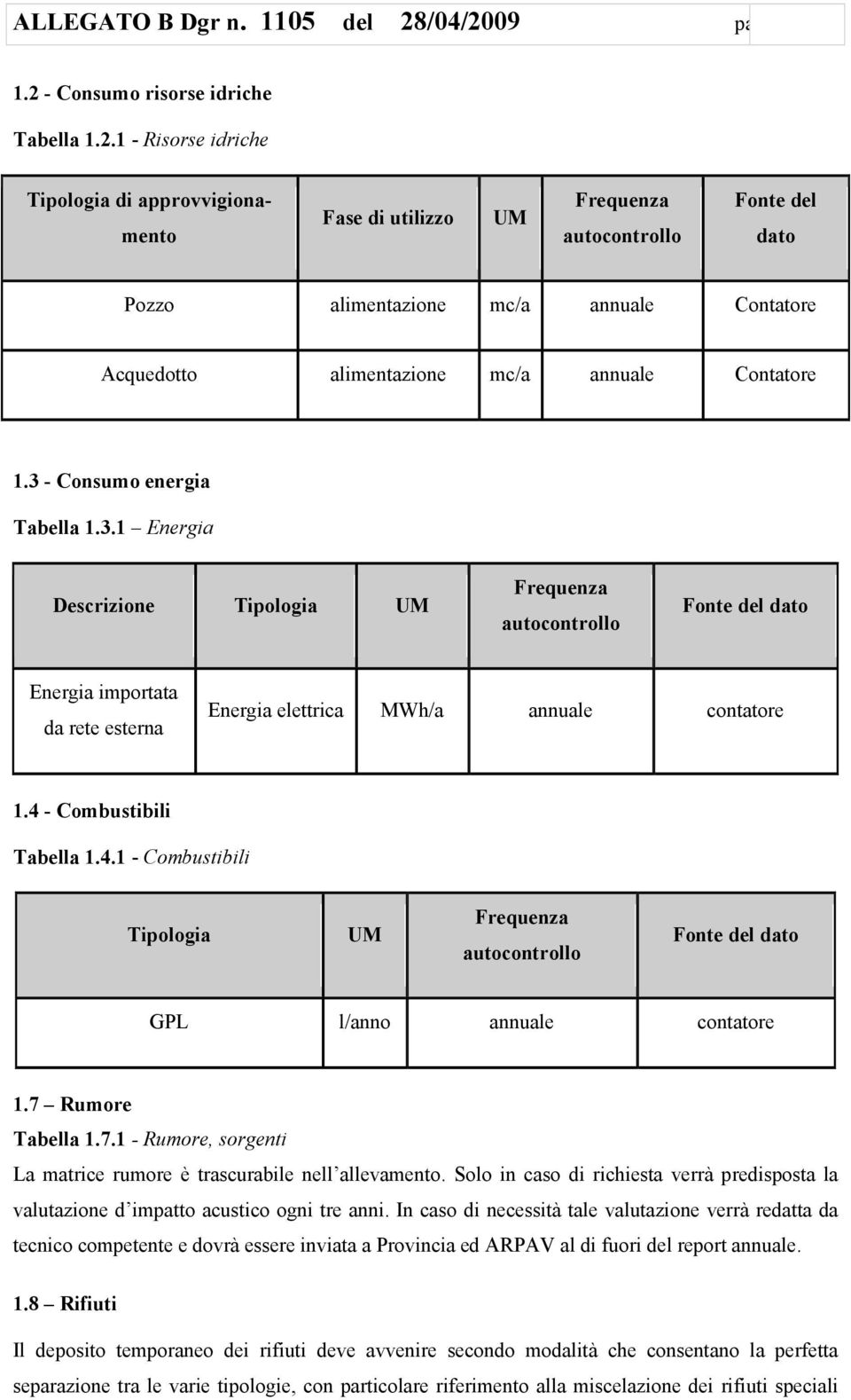 4 - Combustibili Tabella 1.4.1 - Combustibili Tipologia UM autocontrollo Fonte del dato GPL l/anno annuale contatore 1.7 Rumore Tabella 1.7.1 - Rumore, sorgenti La matrice rumore è trascurabile nell allevamento.