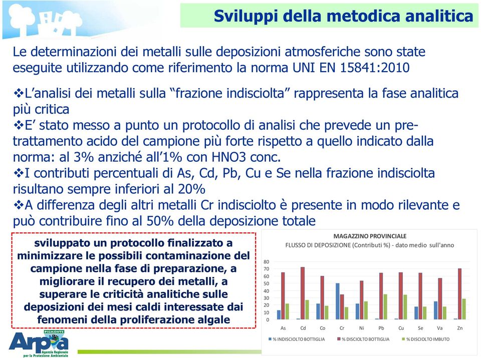 dalla norma: al 3% anziché all 1% con HNO3 conc.