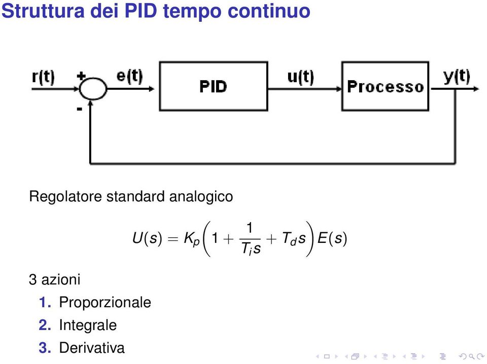 K p 1 + 1 ) T i s + T ds E(s) 3 azioni