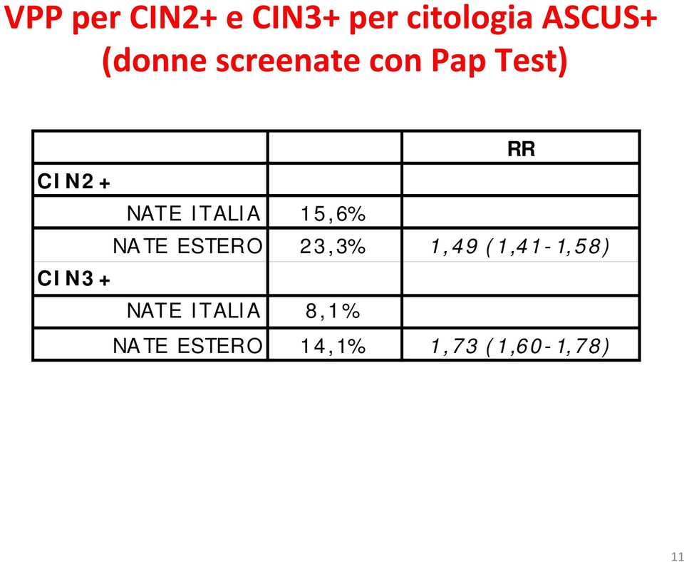 15,6% NATE ESTERO 23,3% 1,49 (1,41-1,58)